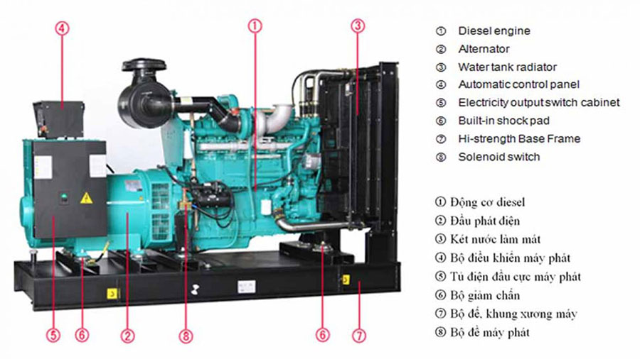Cấu tạo máy phát điện